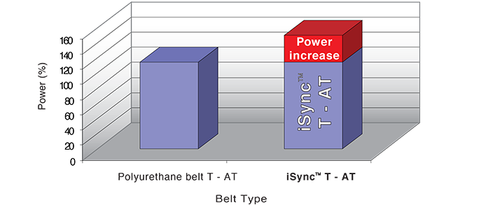 xelatech-i-sync-power.png.pagespeed.ic.v9gXdWqKJW