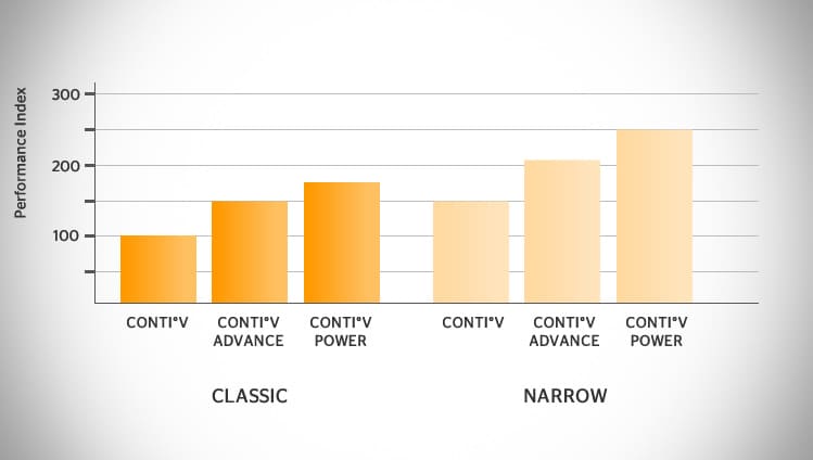 gumijasti-klinasti-jermen-prenos-moci