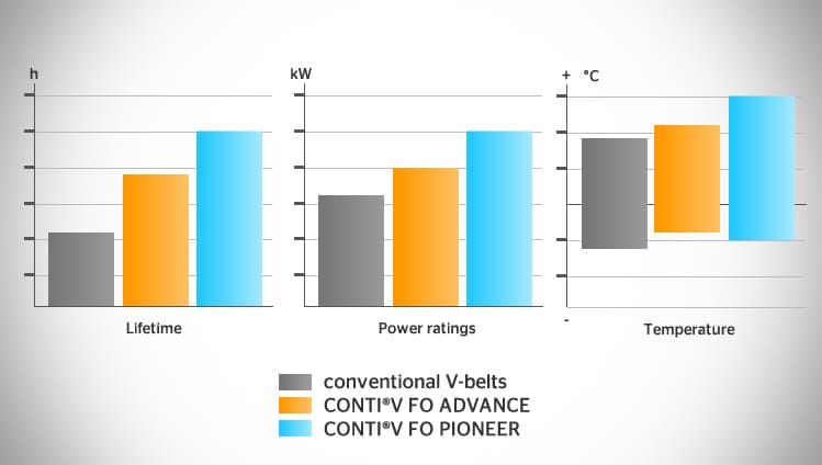 Primerjava-gumijastih-klinastih-jermenov